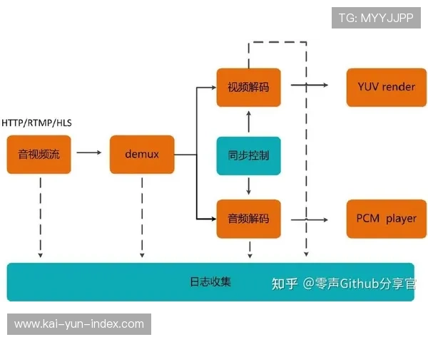 社交平台与直播链路直通 简化当前周期沉浸内容的二次传播